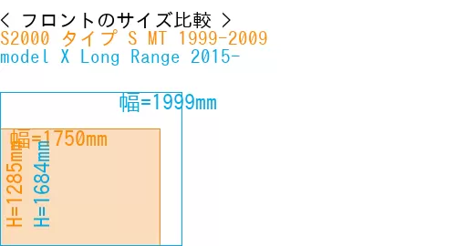 #S2000 タイプ S MT 1999-2009 + model X Long Range 2015-